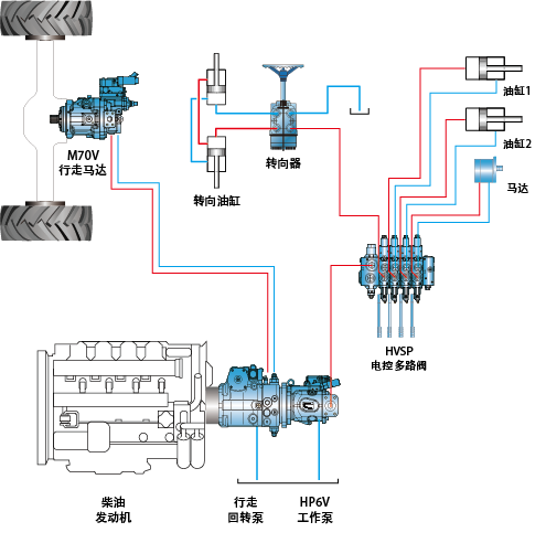 Vhicule municipal multifonctionnel